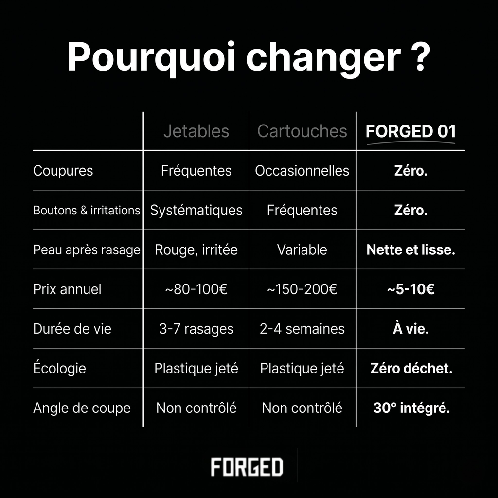 Le Rasoir — Forged 01 —