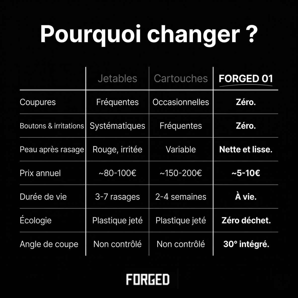 Le Rasoir — Forged 01 —