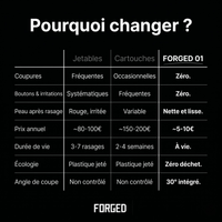 Le Rasoir — Forged 01 —