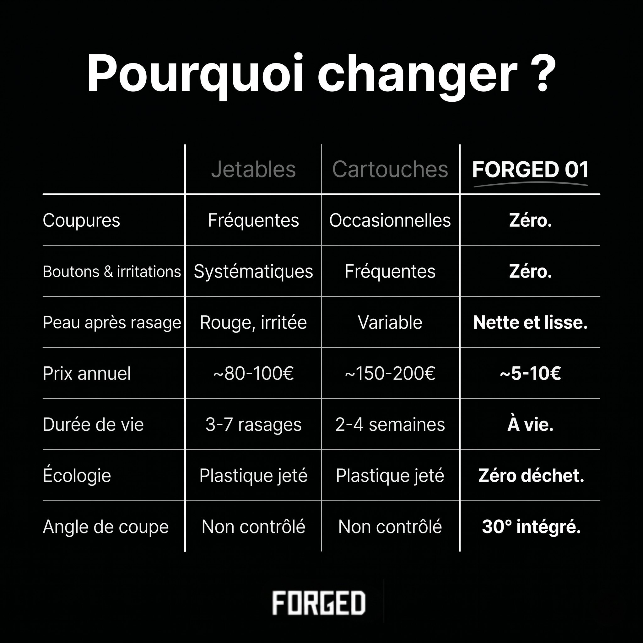 Le Rasoir — Forged 01 —